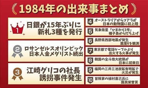 1984年10月2日|1984年の出来事一覧｜日本&世界の経済・ニュース・ 